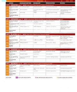 Alternative view of کتاب SpeakOut - Advanced