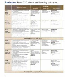 Alternative view of Touchstone 2 + Oxford Word Skills Basic - پک تاچ استون 2 و ورد اسکیلز