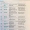 کتاب Improve your skills Reading for IELTS (6-7.5) - تصویر 5